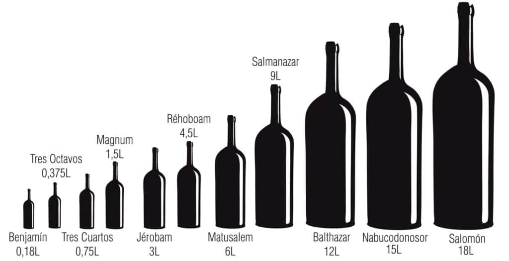 Clasificación de botellas de vino según tamaños